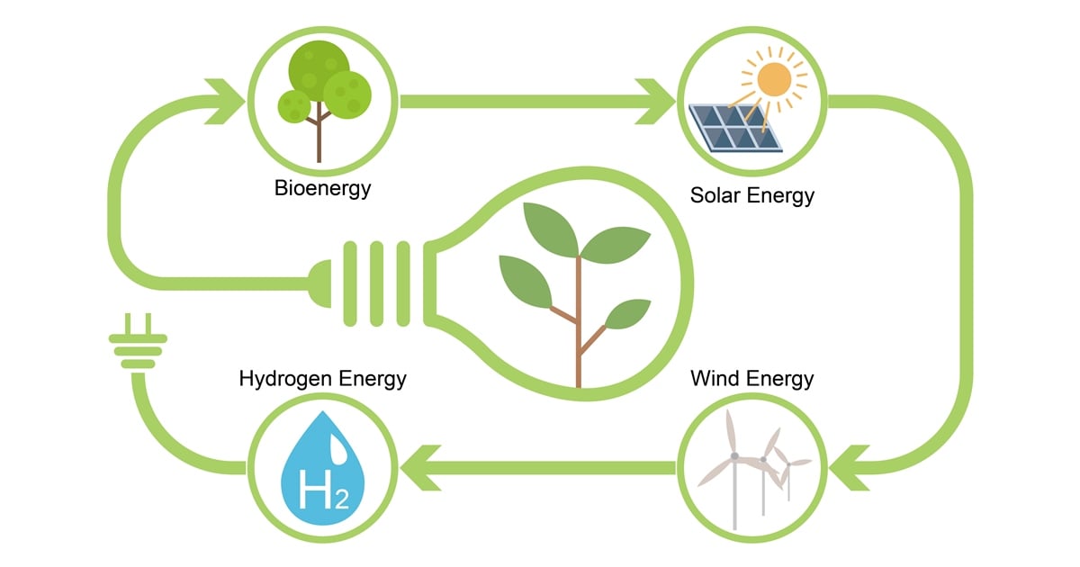 The Ethics of Renewable Energy and Clean Technologies