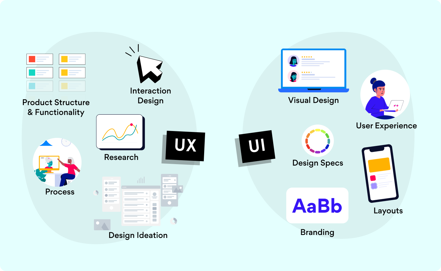 The Fundamentals of User Interface Design