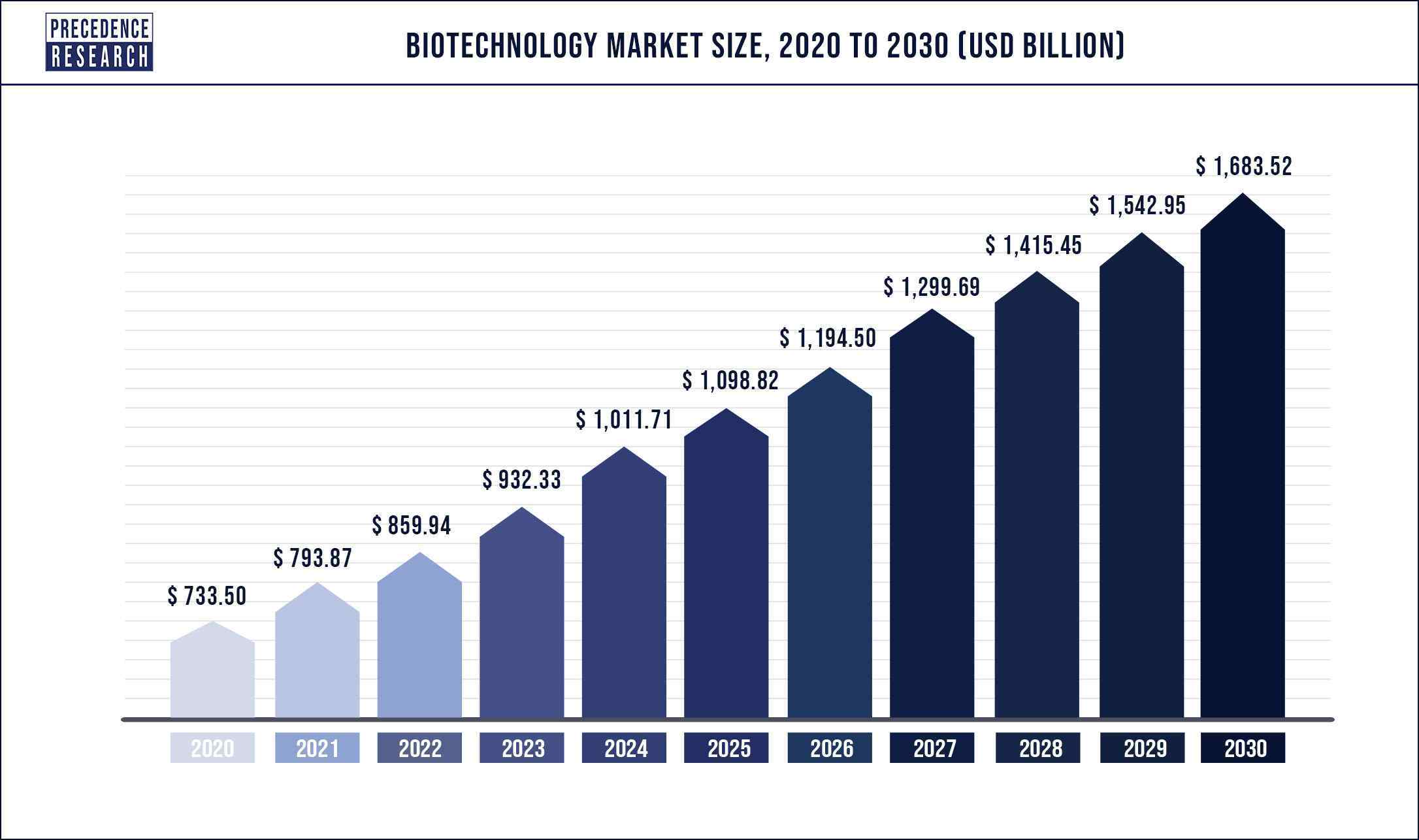 the-future-of-biotechnology-predictions-and-trends