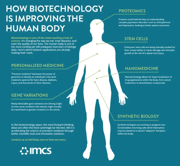 the-future-of-medicine-how-biotechnology-is-revolutionizing-healthcare