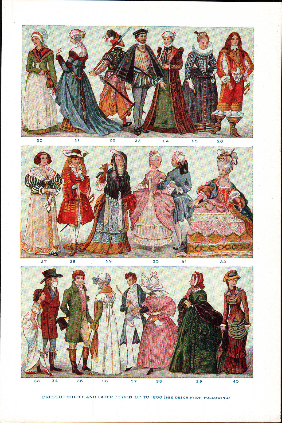 The History and Evolution of Fashion