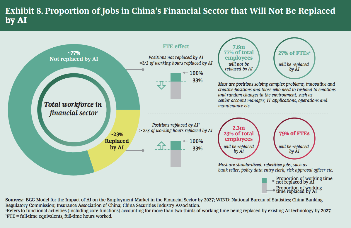 the-impact-of-ai-on-the-job-market-opportunities-and-challenges