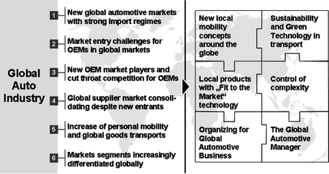 The Impact of Globalization on Car Manufacturing