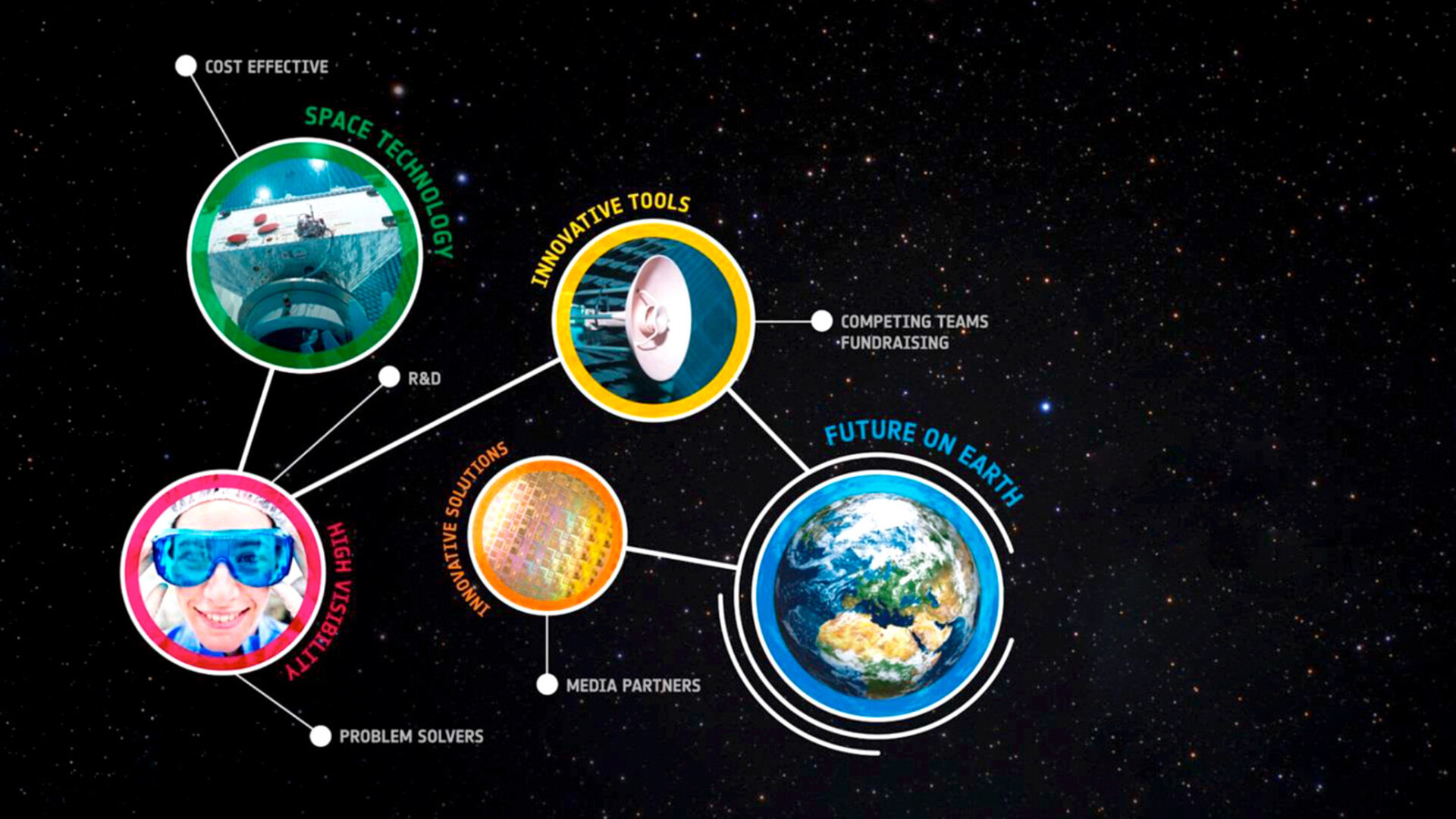 The Impact of Space Science on Society and Culture