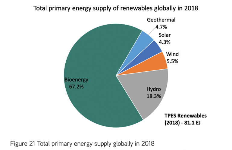 the-importance-of-bioenergy-in-clean-energy-mix