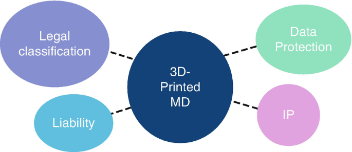 the-legal-and-ethical-implications-of-3d-printing