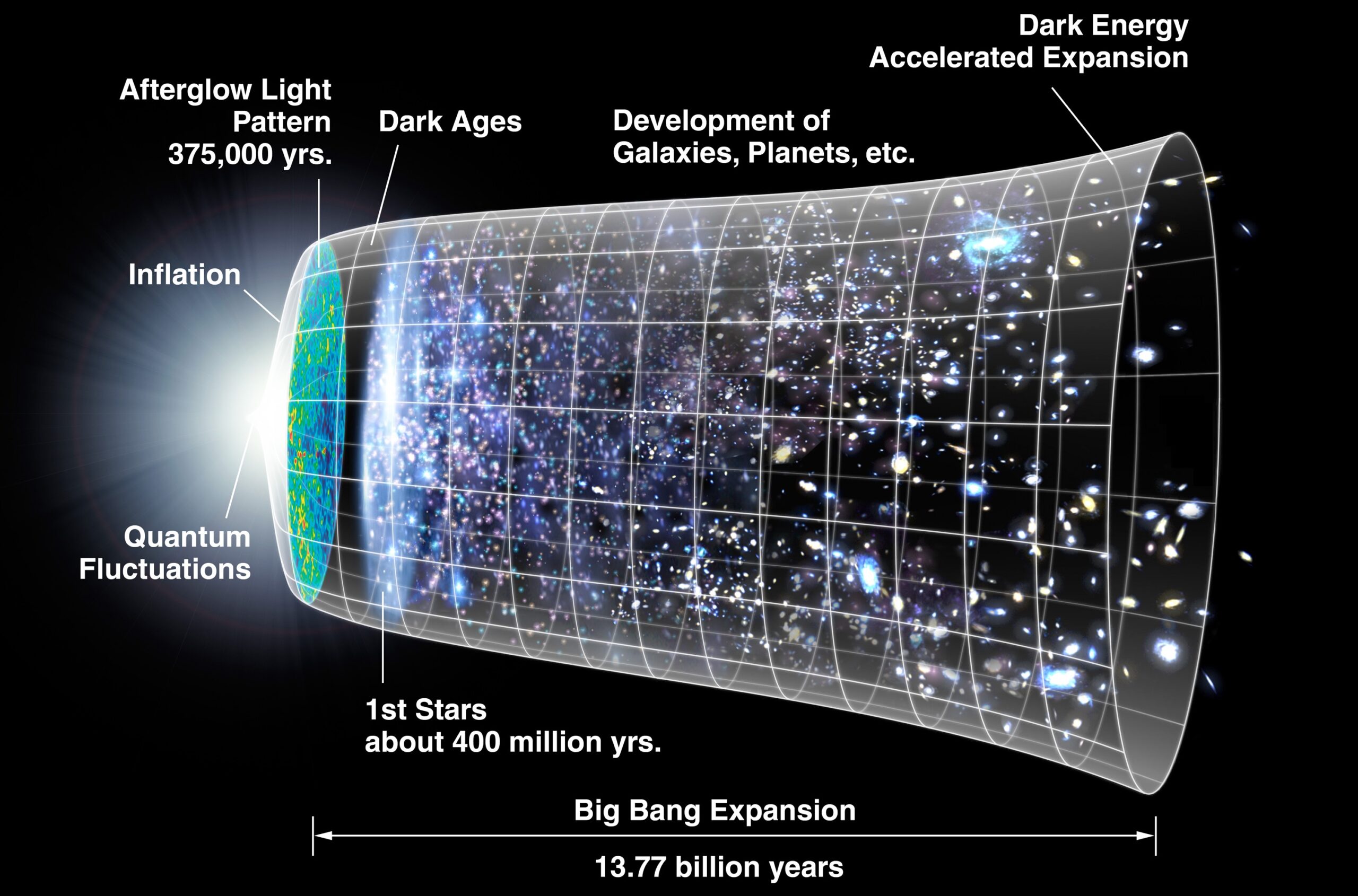 the-origins-of-the-universe-the-big-bang-theory-explained