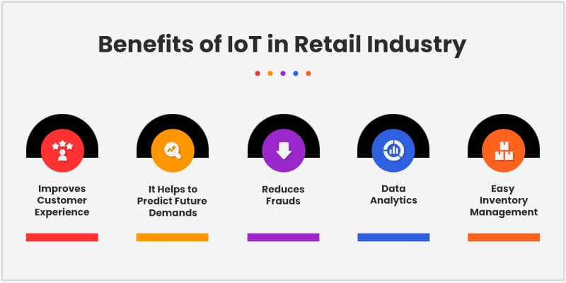 The Potential of IoT in Retail: Enhancing Customer Experience and Streamlining Operations