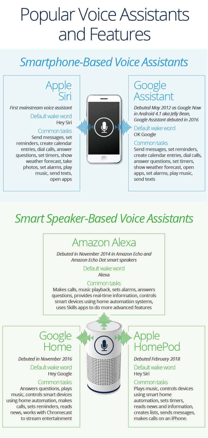 “The Power of Android Voice Assistants: Google Assistant and More”