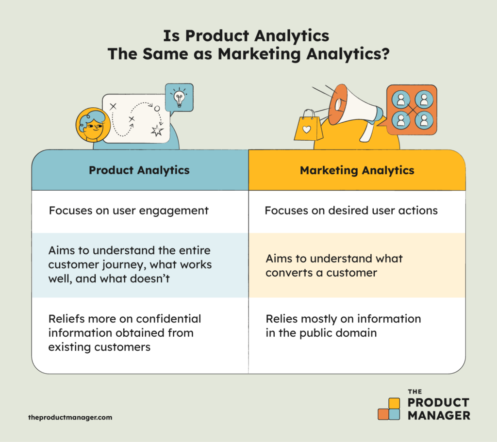 The Product Manager’s Guide to Product Analytics