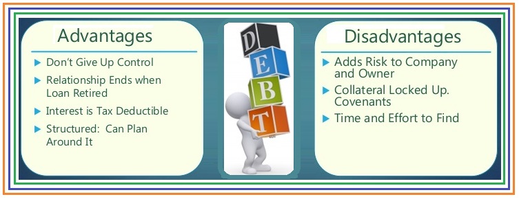 The Pros and Cons of Different Types of Debt: Which is Right for You