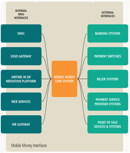 the-pros-and-cons-of-mobile-payments