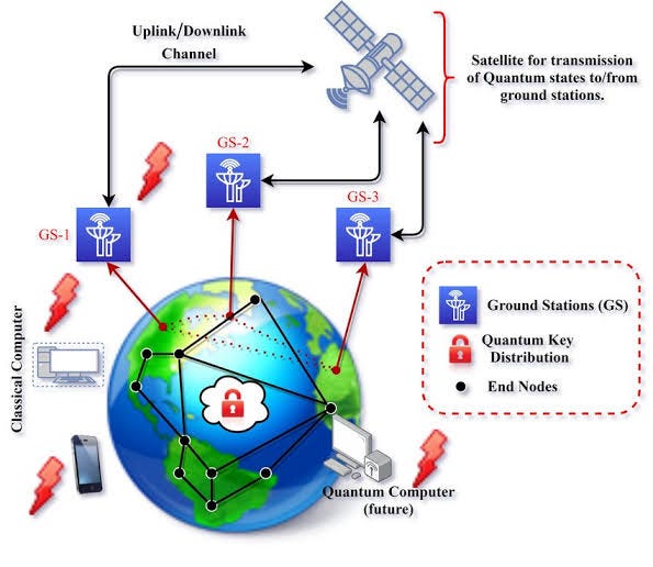 “The Quantum Internet: Secure and Instantaneous Communication”