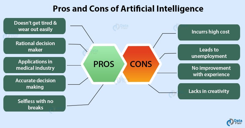 The Risks and Benefits of AI in Decision-Making: A Critical Perspective