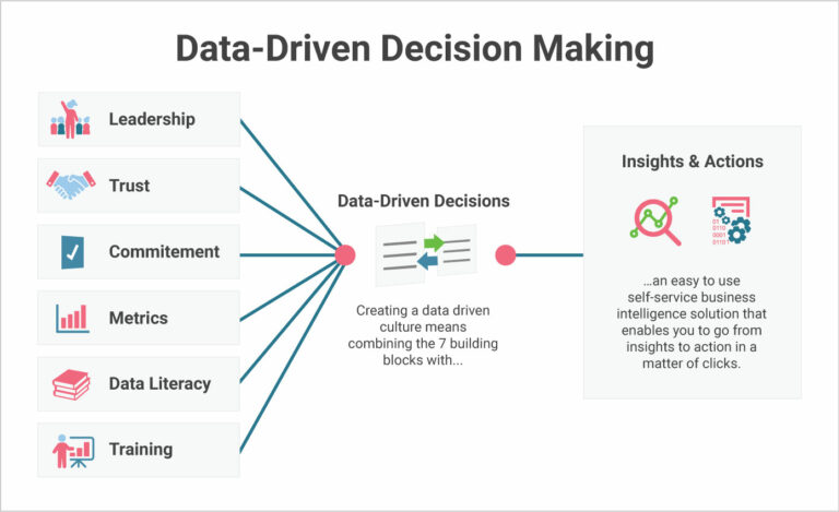 The Role of a BI Developer: Driving Data-Driven Decisions