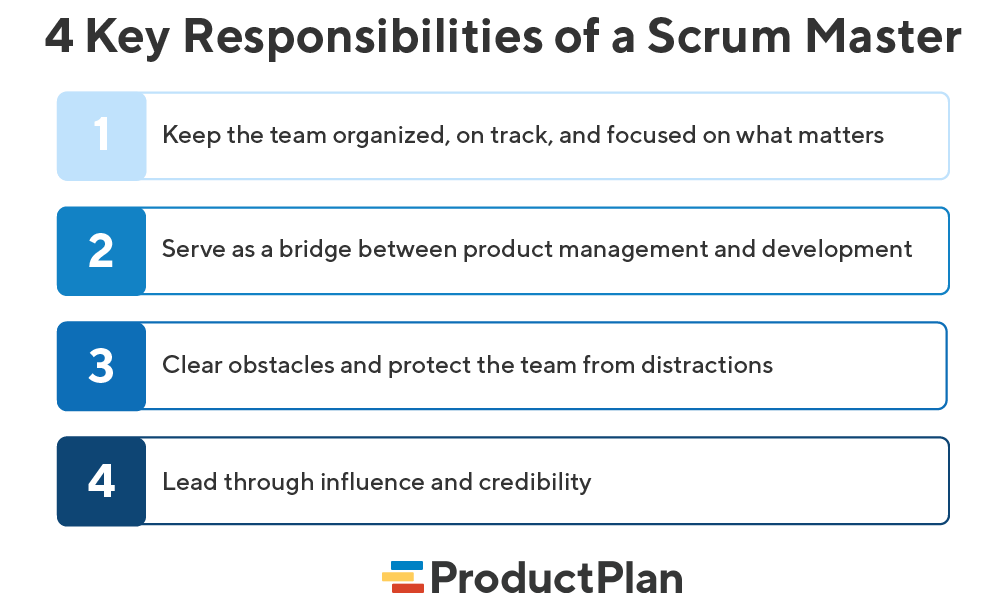 The Role of a Scrum Master: Responsibilities and Benefits