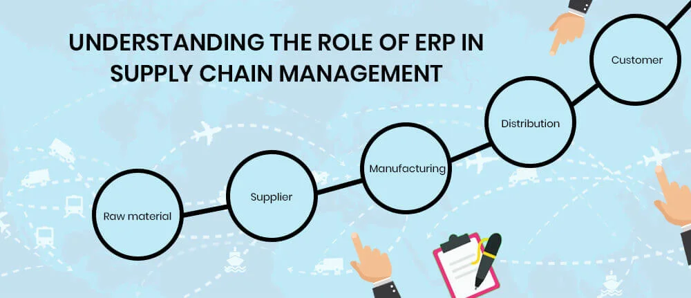 The Role of ERP in Supply Chain Management