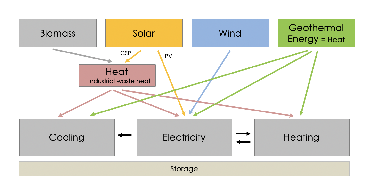 The Role of Geothermal Energy in Renewable Energy Mix