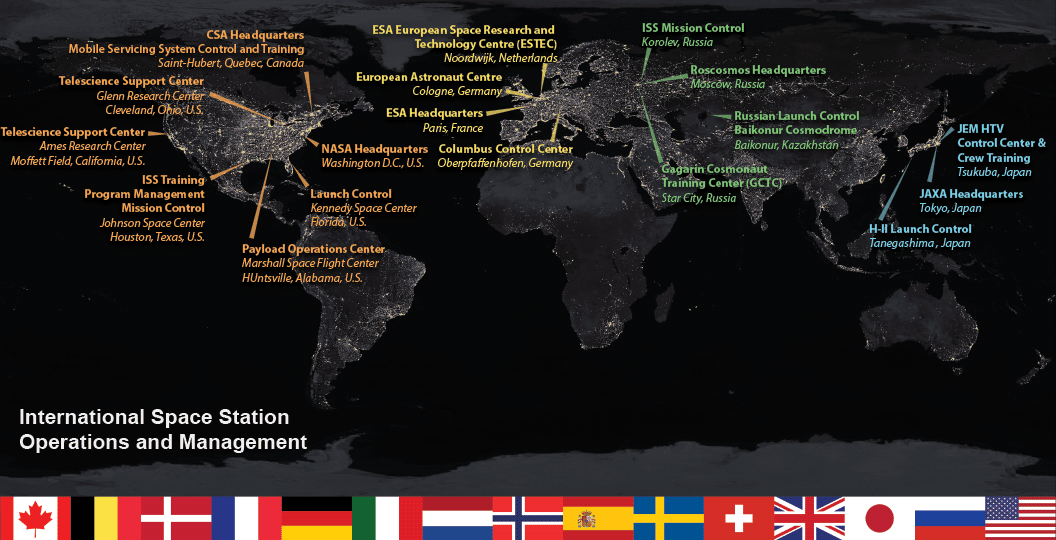 The Role of International Space Cooperation in Space Exploration