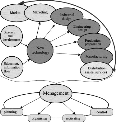 the-role-of-materials-science-in-engineering-and-manufacturing