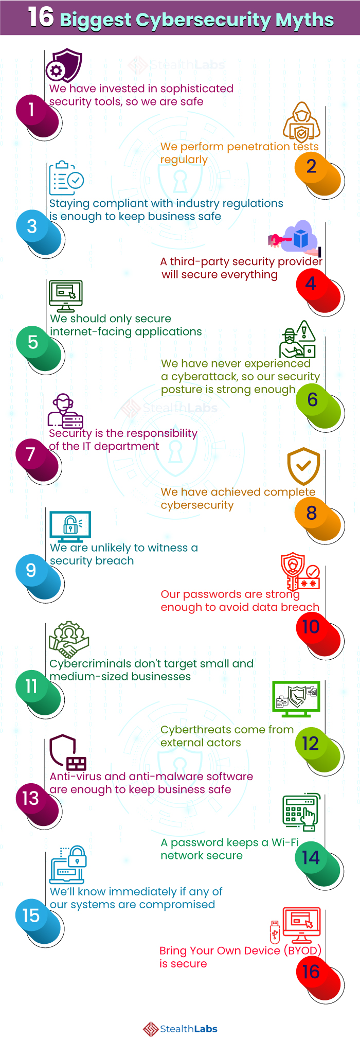 the-top-cyber-security-myths-debunked