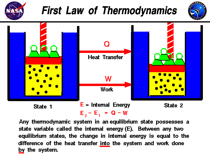 Thermodynamics: Understanding Heat and Energy