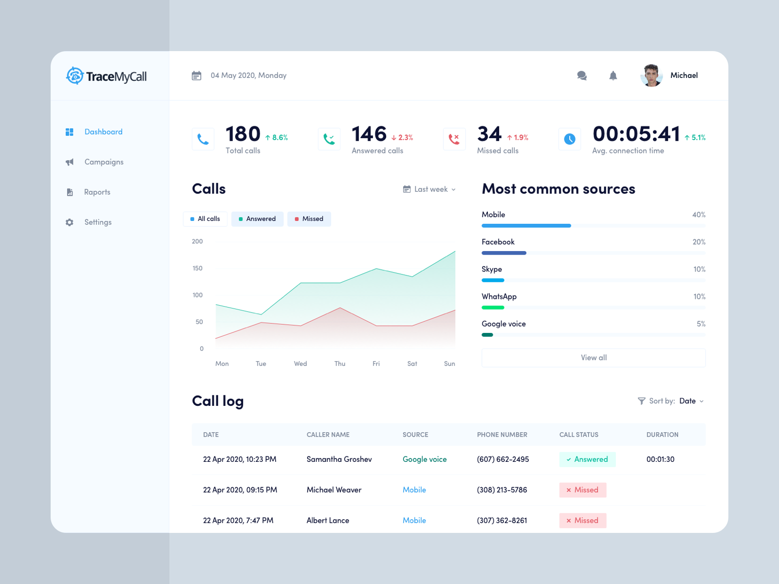 UI Design for Marketing and Analytics Platforms