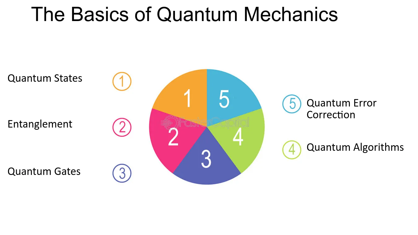 “Understanding the Basics of Quantum Mechanics”