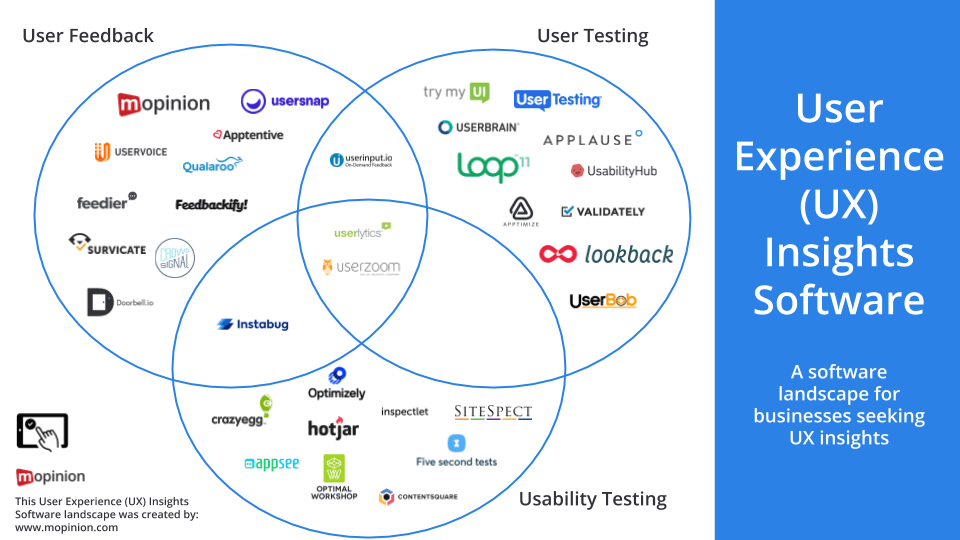 User Experiences and Insights