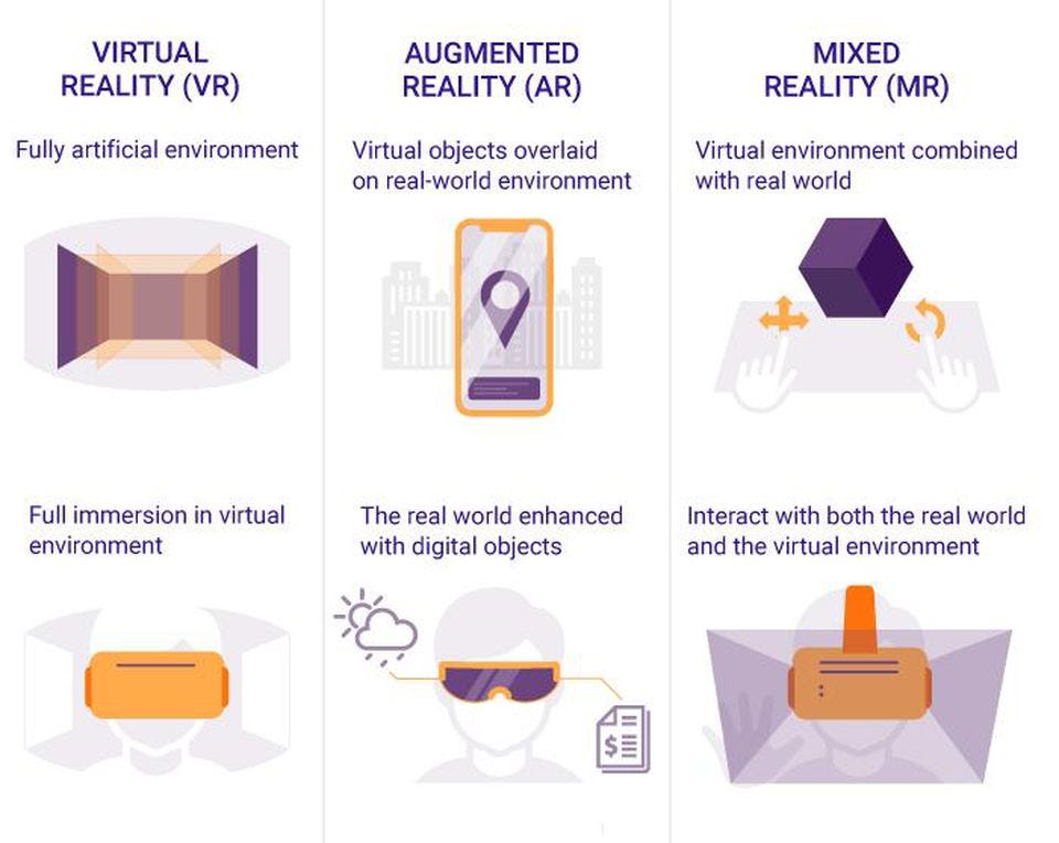 UX in Virtual Reality (VR): Designing Immersive Experiences