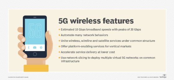 What is 5G Technology and How Will it Revolutionize Communication