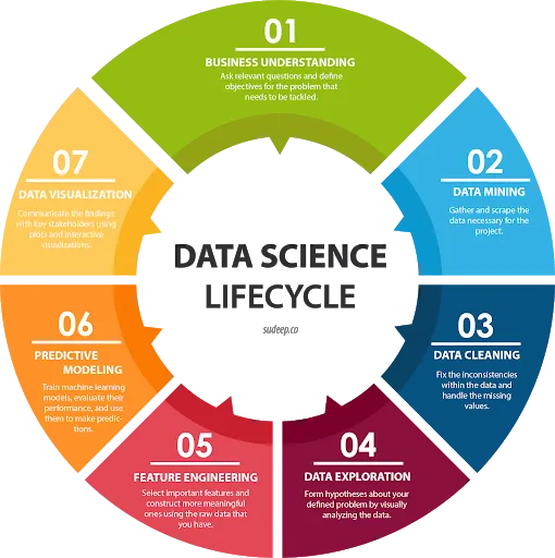 What Is Data Science? A Comprehensive Introduction