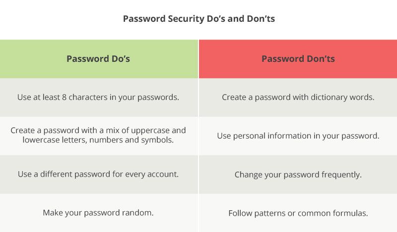 Why Passwords Aren’t Enough: The Future of Authentication